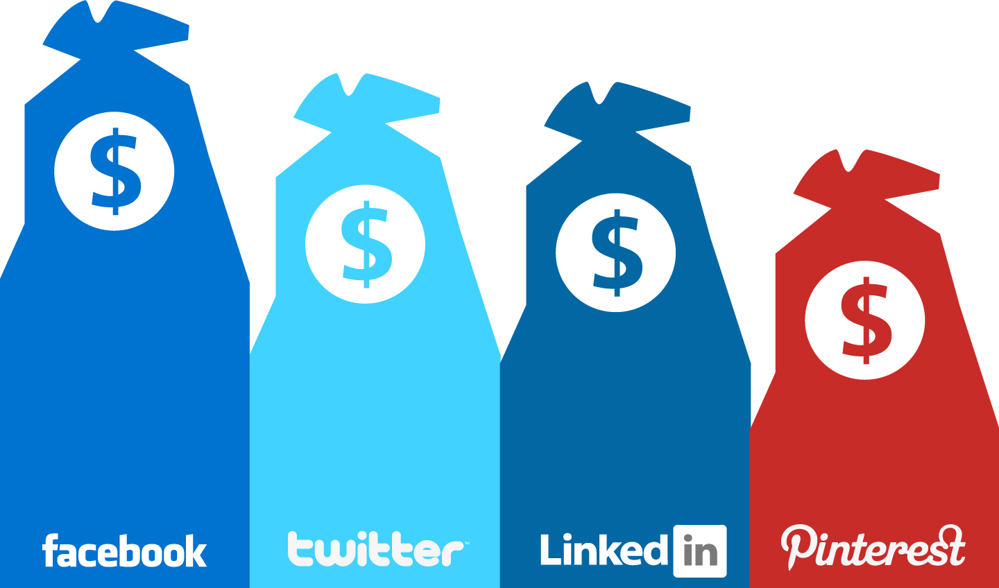 Cara Hasilkan Uang Melalui Media Social - Kumpulan Tips dan Trik Toko  Online Terbaik