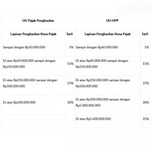 penghitungan pph 21 jejualan