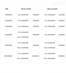 penghitungan pph 21 jejualan 4